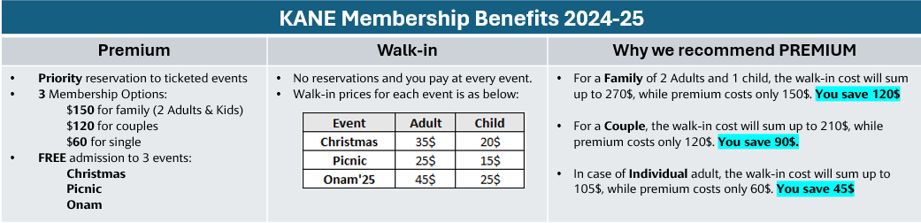 Membership benefits